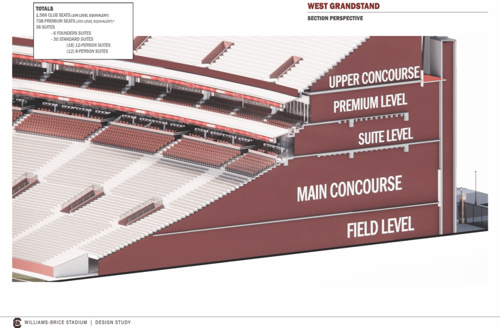 South Carolina Board of Trustees approves next step for new suites at